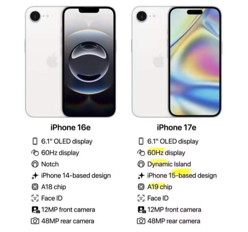 存储成本飙升下iPhone 17e售价有望持平前代 灵动岛与A19芯片加持